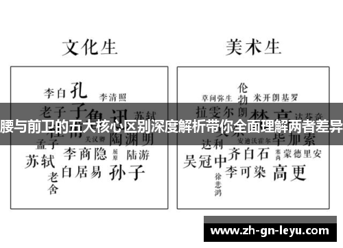 腰与前卫的五大核心区别深度解析带你全面理解两者差异