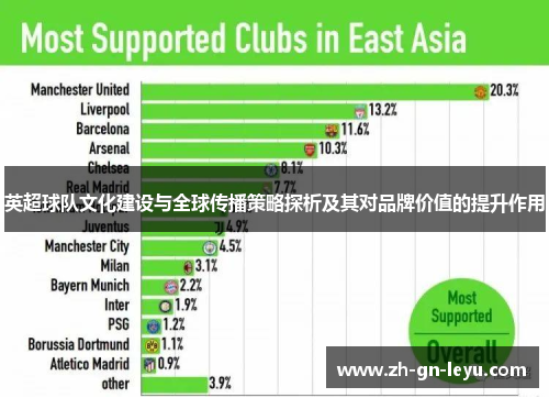 英超球队文化建设与全球传播策略探析及其对品牌价值的提升作用