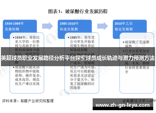 英超球员职业发展路径分析平台探索球员成长轨迹与潜力预测方法