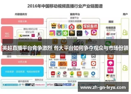 英超直播平台竞争激烈 各大平台如何争夺观众与市场份额