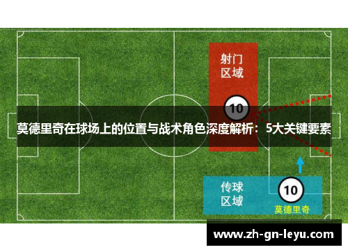 莫德里奇在球场上的位置与战术角色深度解析：5大关键要素