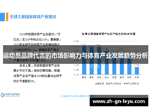 运动员品牌代言的市场影响力与体育产业发展趋势分析 运动员品牌代言的市场影响力与体育产业发展趋势分析
