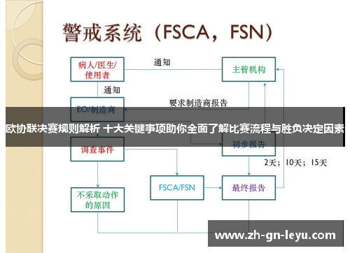 欧协联决赛规则解析 十大关键事项助你全面了解比赛流程与胜负决定因素