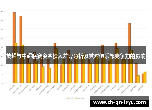 英超与中超联赛资金投入差异分析及其对俱乐部竞争力的影响 英超与中超联赛资金投入差异分析及其对俱乐部竞争力的影响