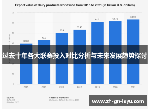 过去十年各大联赛投入对比分析与未来发展趋势探讨 过去十年各大联赛投入对比分析与未来发展趋势探讨