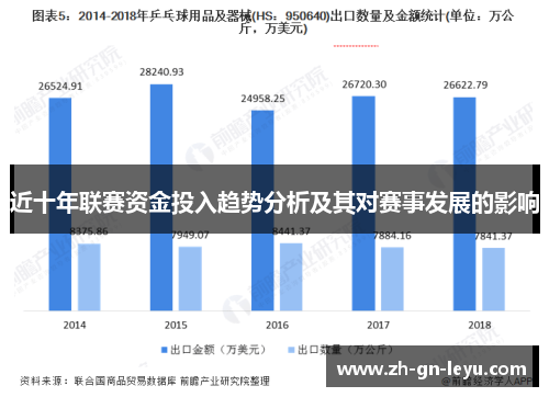 近十年联赛资金投入趋势分析及其对赛事发展的影响 近十年联赛资金投入趋势分析及其对赛事发展的影响