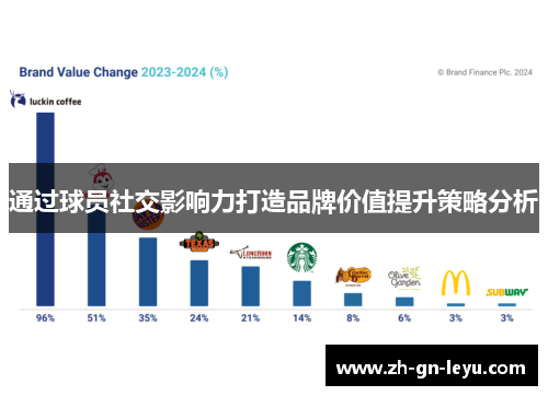 通过球员社交影响力打造品牌价值提升策略分析 通过球员社交影响力打造品牌价值提升策略分析