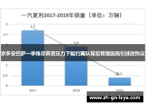 京多安巴萨一季缘尽薪资压力下解约离队背后管理困局引球迷热议